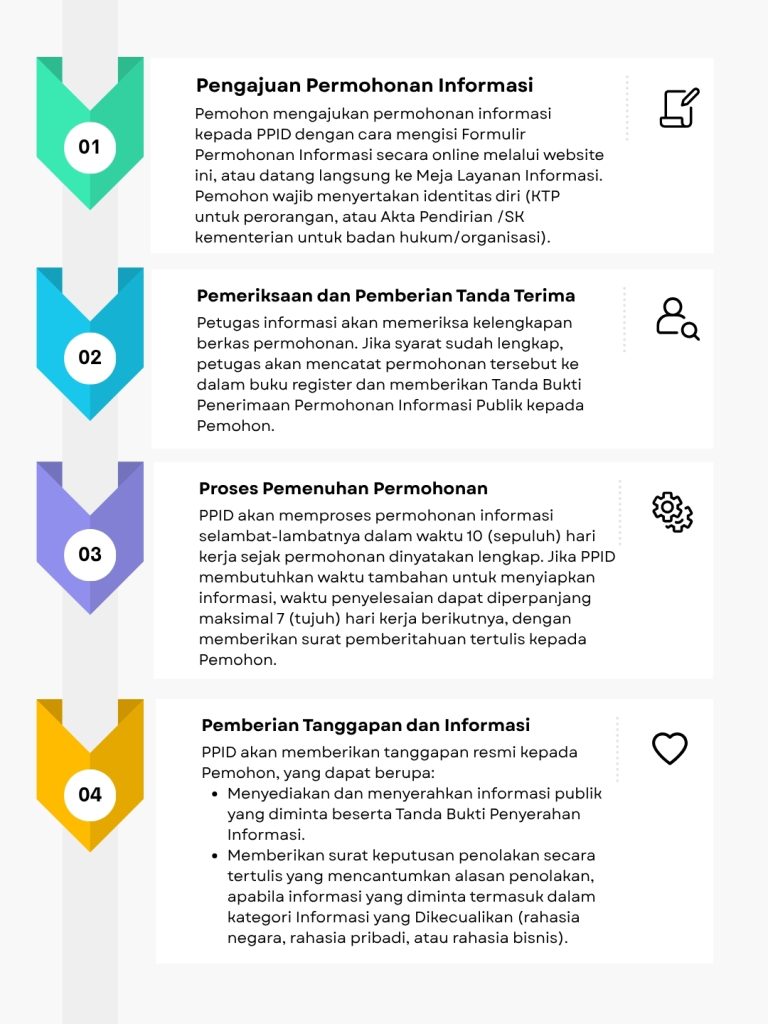 prosedur layanan ppid (1)